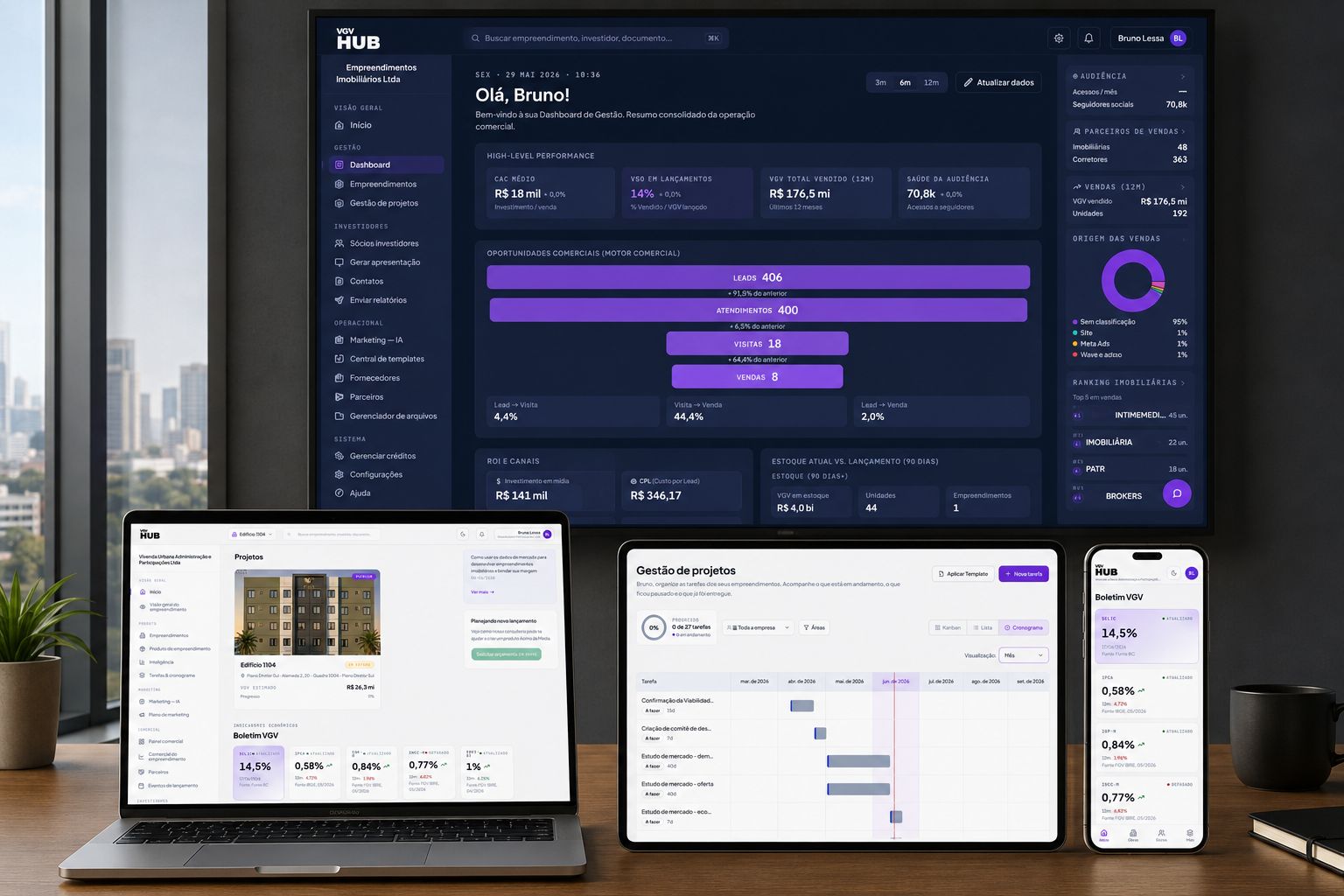 VGV HUB exibindo dashboards, projetos e indicadores em diferentes dispositivos
